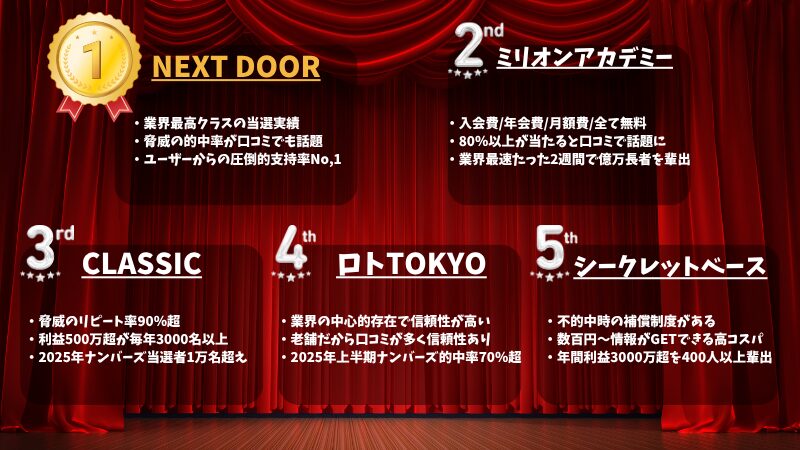日本一当たってるナンバーズ予想サイトランキングTOP5