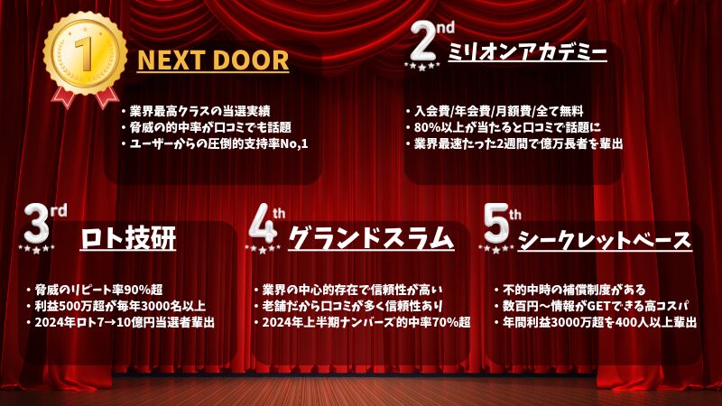 日本一当たってるナンバーズ予想サイトランキングTOP5