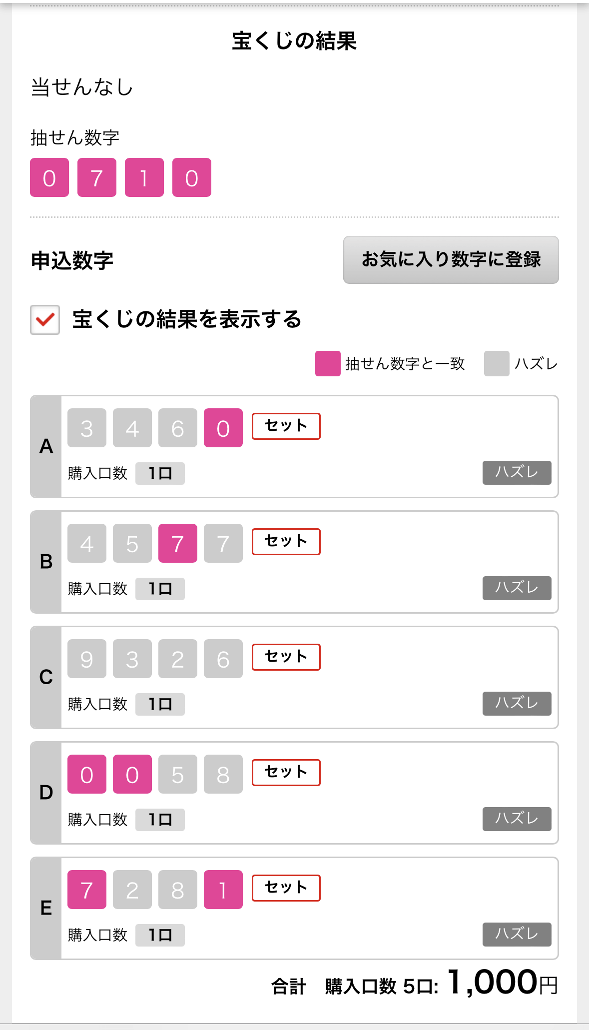 ChatGPTでナンバーズ4を予想してみた結果