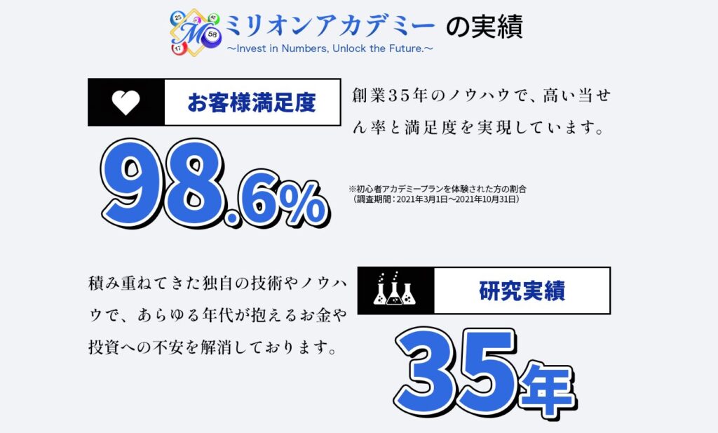ミリオンアカデミーの登録方法と利用する手順