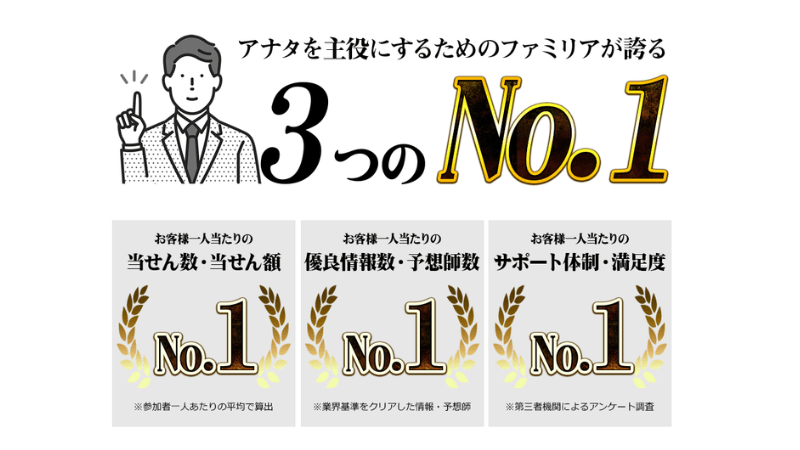 ファミリアの予想プランについて