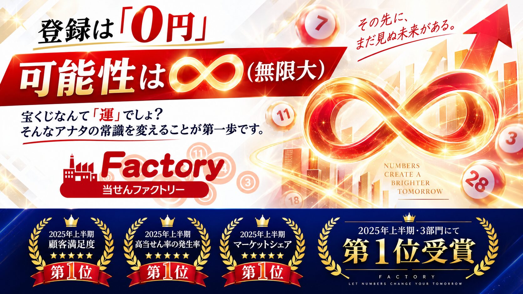 【宝くじ予想サイト】当せんファクトリーの口コミがスゴイから自腹で検証してみた！その結果が…